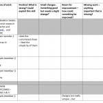 IFS Peer Review & Checklist
